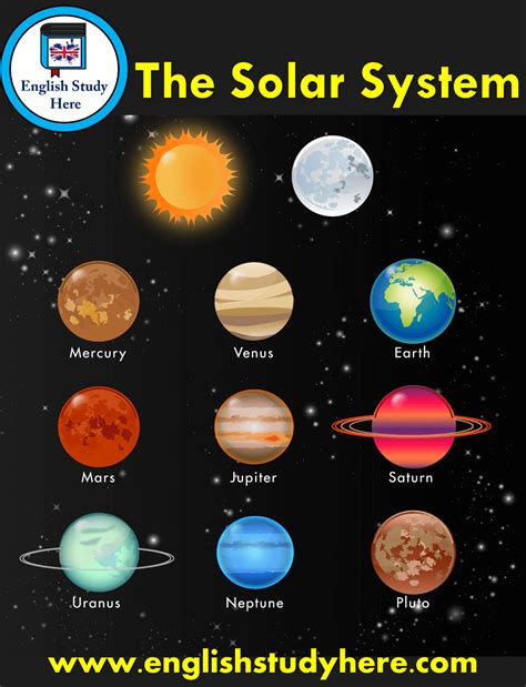 Top Solar System Images With Names Amazing Collection Solar