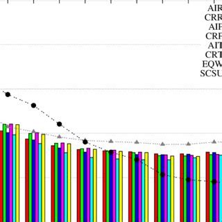Similarity Modeling Experiment Results | Download Scientific Diagram 