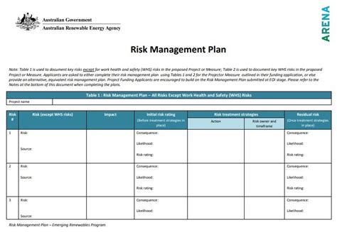 Sample Risk Management Plan Template