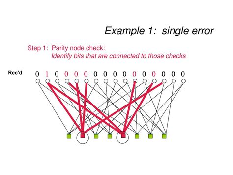 Ppt Part Overview Of Low Density Parity Check Ldpc Codes