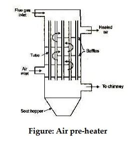 Air Pre Heater