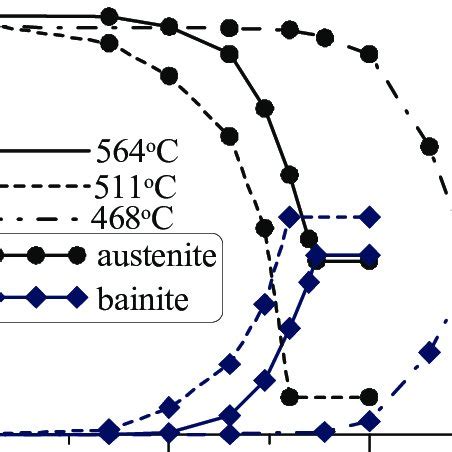 Typical microstructure of the lower bainite with carbides... | Download ...