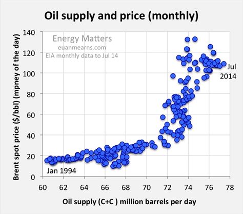 The 2014 Oil Price Crash Explained The Automatic Earth