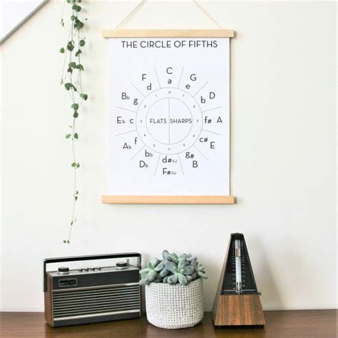 Circle of Fifths Poster Music Poster | Etsy