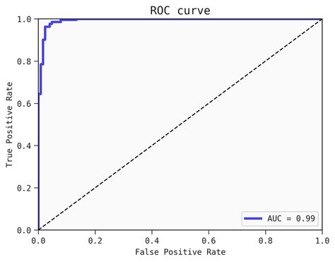 Roc Curve Feyn Documentation