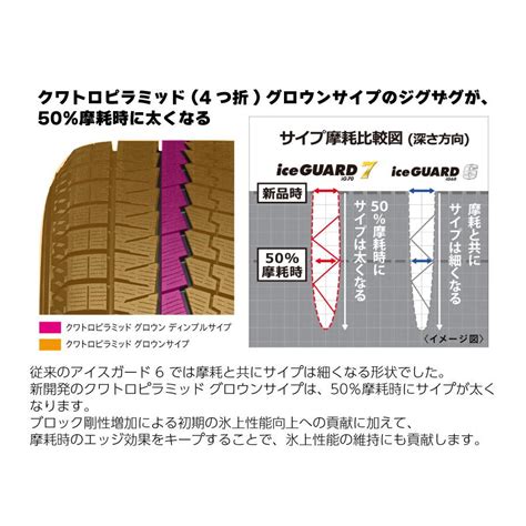 4本セット ヨコハマタイヤ Ice Guard 7 R7129 17560r16 82q Ig70 アイスガード セブン スタッドレス 冬