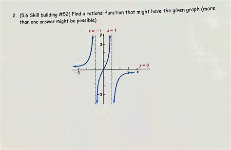 Solved 2. (5.6 Skill building \#52) Find a rational function | Chegg.com