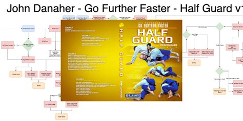 John Danaher Go Further Faster Half Guard Flowchart V1 ~ Bjj Systems