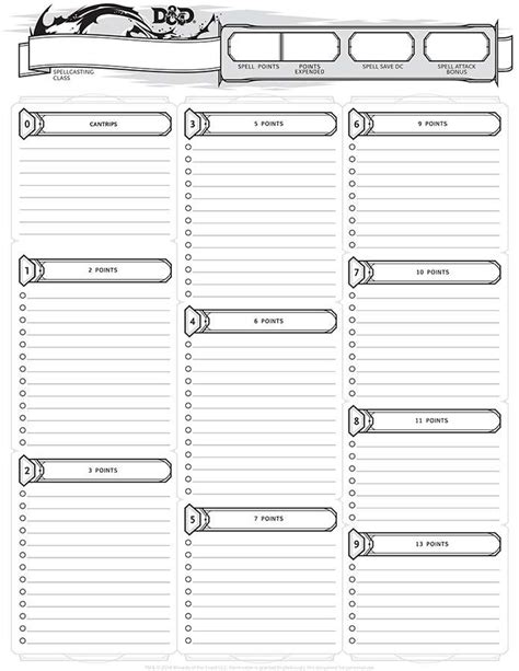 Spell Point Variant 5e Dmg Srd - saleever