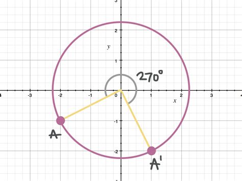 How To Rotate Figures In Coordinate Space Around A Given Rotation Point