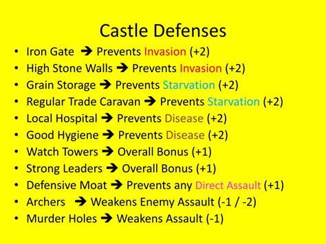 PPT - CASTLE DEFENSE - 101 PowerPoint Presentation, free download - ID ...