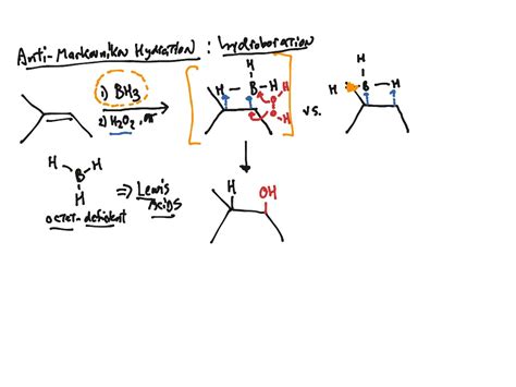 Addition Reactions Alkenes Science Chemical Reactions Organic