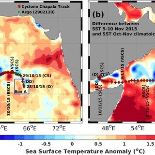 Erosion of the beach berm (a) and formation of the underwater sandbar ...