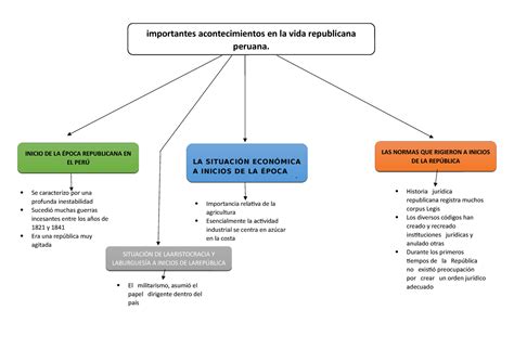 Importantes Acontecimientos En La Vida Republicana Peruana Studocu