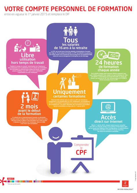 Infographie Comment Fonctionne Le Cpf Moncompteformation