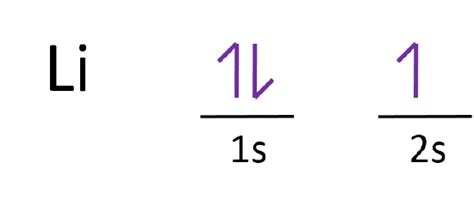 2 2 Electron Configurations Chemistry Libretexts