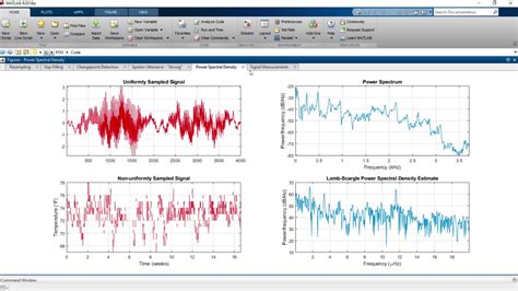 What Is Signal Processing Toolbox Signal Processing Toolbox Overview