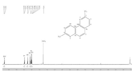 Figure S22 1 H Nmr 100 Mhz Cdcl 3 Spectrum Of Download