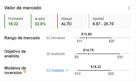 De Apple A Disney Las 5 Acciones Que Lideran Nominaciones A Los