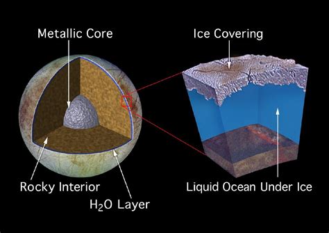 Jupiter's Moon Europa - Universe Today