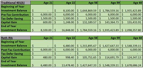 Roth Ira Rates > BURSAHAGA.COM