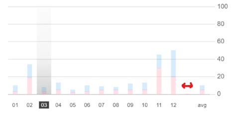 Chart Js Invalid Scale Configuration For Scale Yaxes How To Create