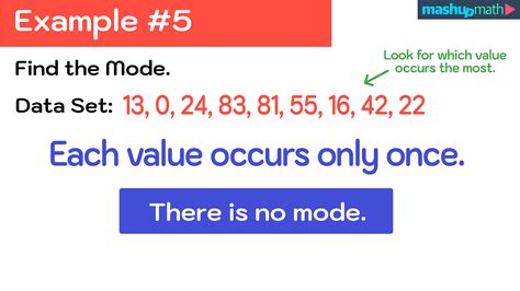 How to Find Mode in Math—Explained — Mashup Math