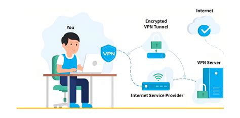 Introduction To Virtual Private Networks Vpns How They Work Lets