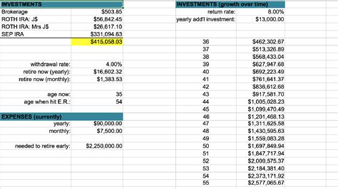 Simple Personal Budget Spreadsheet intended for 15 Easytouse Budget ...