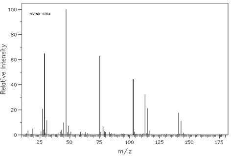 2,2-Dichloro-1,1-diethoxyethane(619-33-0) 13C NMR spectrum