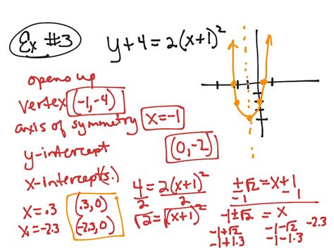 Graphing Parabolas In Vertex Form Math Algebra 2 Graphing Showme