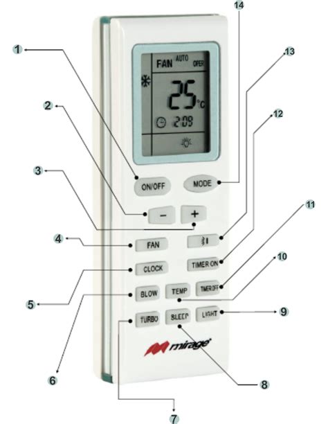 Diagrama De Minisplit Mirage