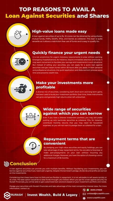 PPT Loan Against Shares Securities In India Unlocking Financial