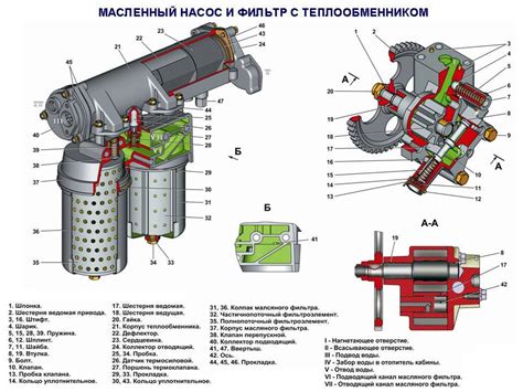 Теплообменник КамАЗ: Евро-2, устройство, цена, как разобрать, снять ...