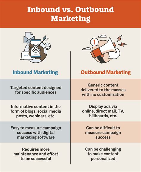 Top B2b Inbound Marketing Strategies To Follow In 2024