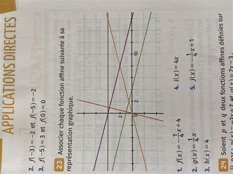 Bonjour Je Ne Comprend Pas Cet Exercices Est Ce Que Quelquun Pourrait