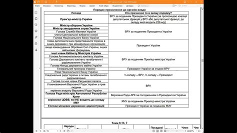 Підготовка до ЄФВВ з права. Місцеве самоврядування. Виконавча влада ...