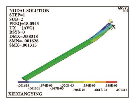 Second-order mode vibration profile | Download Scientific Diagram