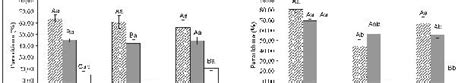 Porcentagem De Parasitismo ±ep Da Geração F 1 E F 2 De Trichogramma Download Scientific