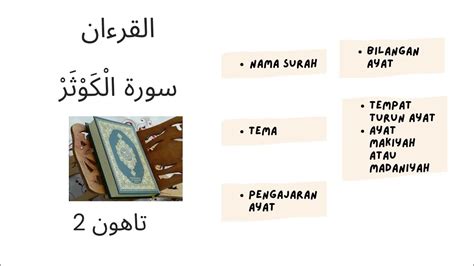 Pdpr Tahun 2 Surah Al Kausar ال ك و ث ر