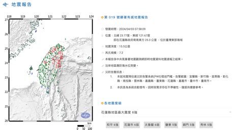 【快訊】7：58芮氏規模7 2強震！花蓮縣最大震度6強 各地傳停電災情