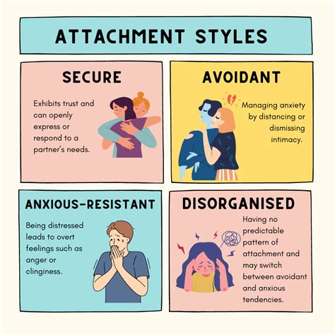 Understanding Attachment Styles: Building Healthy Connections - ITCN Family Violence Prevention ...