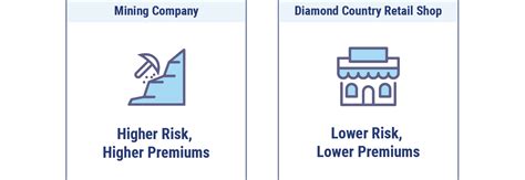 Arkansas Work Comp Laws Match With Local Agents Trusted Choice