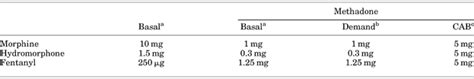 Consensus Guideline On Parenteral Methadone Use In Pain And Palliative