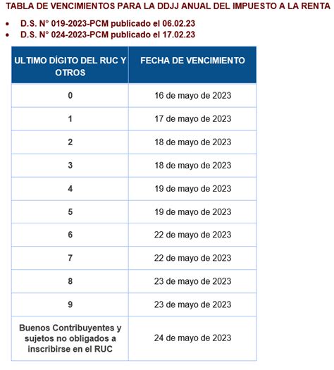 Pr Rroga Para Presentar La Declaraci N Jurada Anual De Renta Del