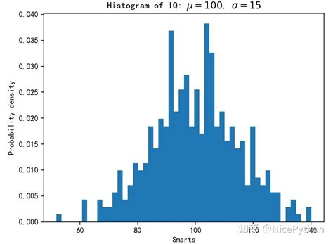 Python：matplotlib绘制直方图 知乎