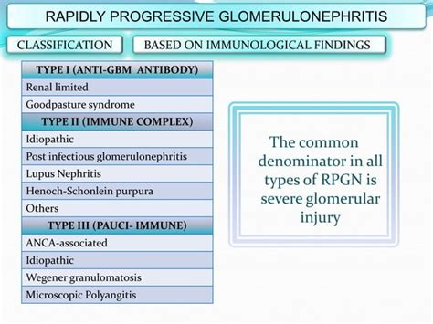 Glomerular Diseases Ppt