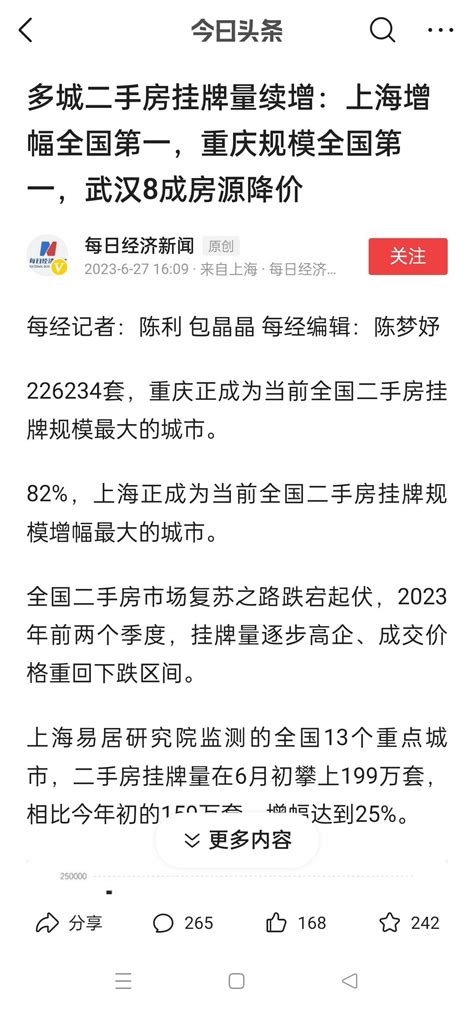 多城二手房挂牌量续增，真的不好卖了 爱卡汽车网论坛