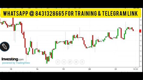 USDINR Trading Strategy 22nd Dec 2023 Tomorrow Intraday News Prediction