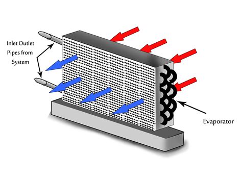 condenser for home air conditioner 4